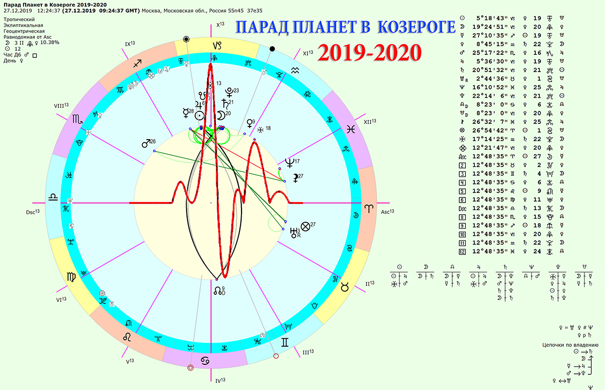 Гороскоп Козерог апрель 2023 Женщина Точный Прогноз