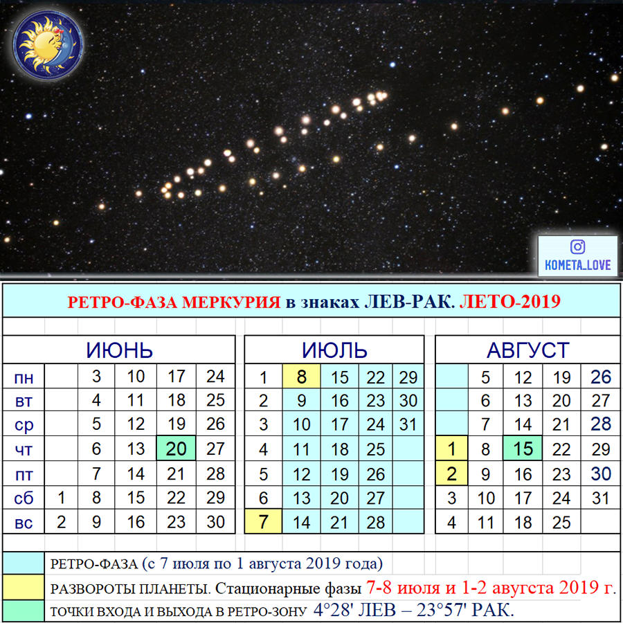 Ретро меркурий 2024 апрель даты. Ретро Меркурий 2021. Ретроградный Меркурий календарь 2022. Период ретроградного Меркурия. Стационарный Меркурий в 2022.