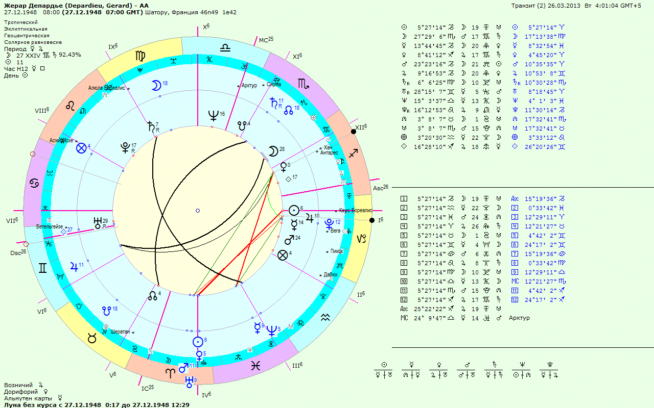 Кто ведет натальную карту. Натальная карта со Змееносцем. Карта гороскопа по месяцам. Уран в знаках по годам. Уран в знаках зодиака по годам таблица.