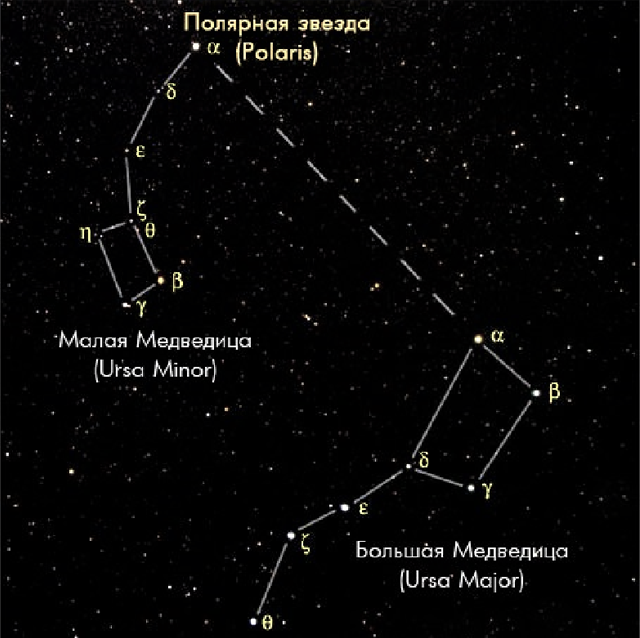 Расстояние от созвездий. Полярная звезда по Ковшу большой медведицы. Большая и малая Медведица Созвездие Полярная звезда. Полярная звезда в малой Медведице. Звезды в созвездии большой и малой медведицы.