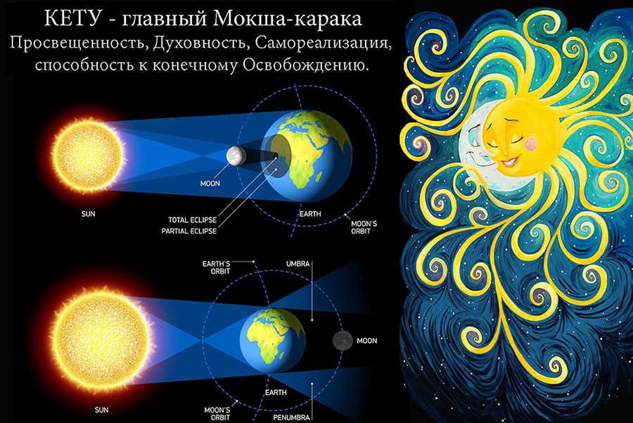 Влияние затмения на знаки зодиака